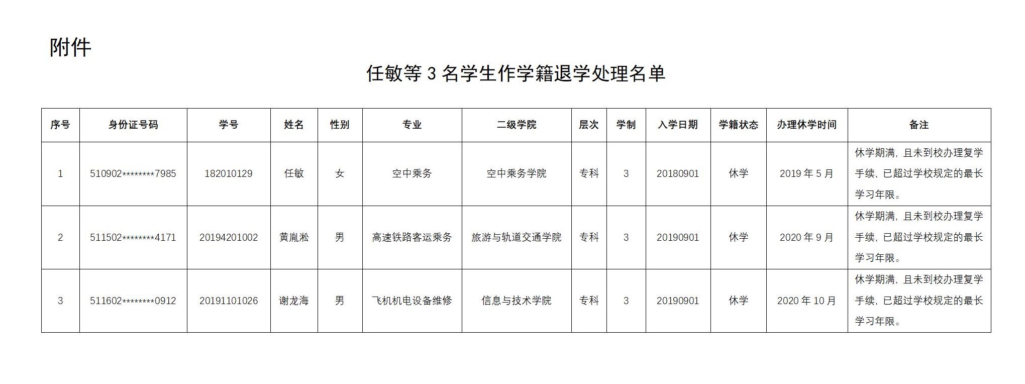 關(guān)于給予任敏等3名學(xué)生學(xué)籍退學(xué)處理的公示_02.jpg