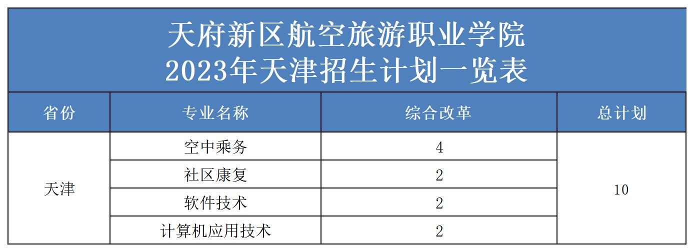 2023年省外招生計(jì)劃表（更新）(2)_天津.jpg