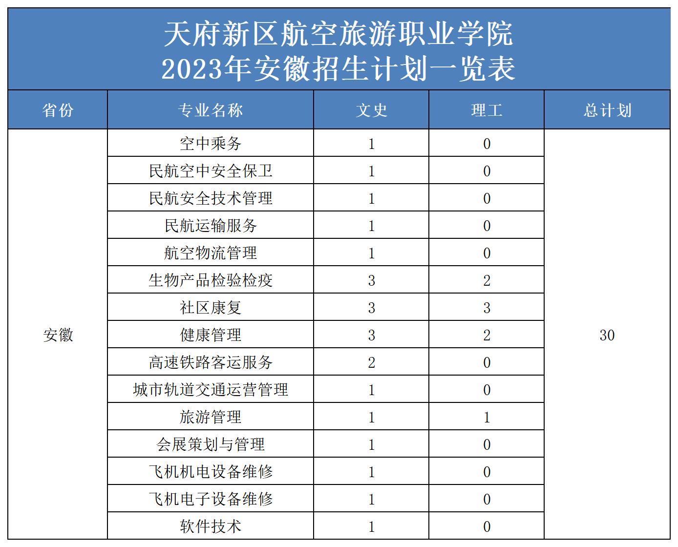 2023年省外招生計(jì)劃表（更新）(2)_安徽.jpg