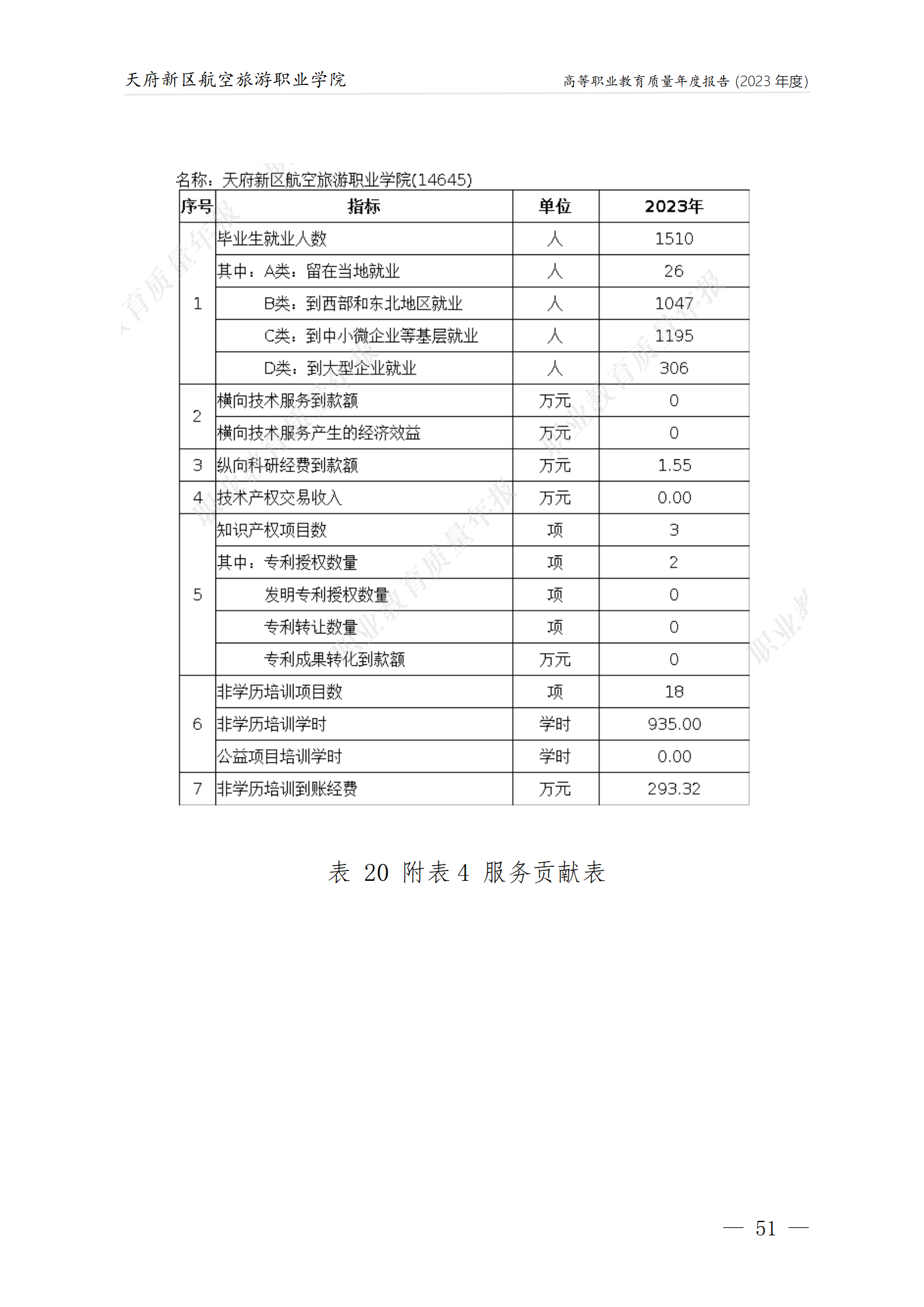 天府新區(qū)航空旅游職業(yè)學(xué)院2023年度職業(yè)教育質(zhì)量年報(bào)1230（網(wǎng)站版）_55.png